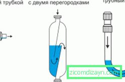 Видови на испуштање на хидраулични брави