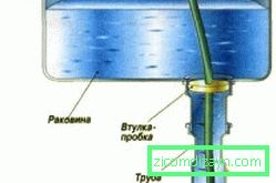 Шема за чистење на хидраулични заптивки